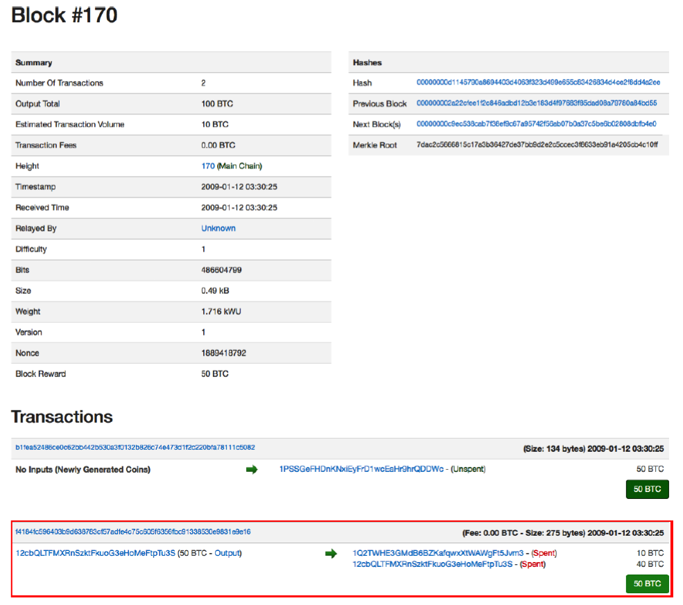 Bitcoin block